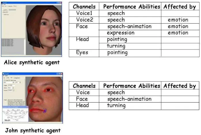 Figure 2.12: Alice and John are two different synthetic agents with different performance 