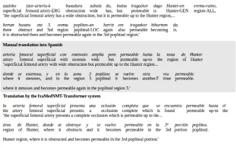Figure 1: Translation example by the IxaMedNMT-Transformer system, along with the originalsentence in Basque and the manual translation into Spanish.