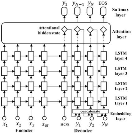 Figure 2 shows an application of model 