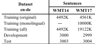 Table 1. Datasets of WMT14 and WMT17. 