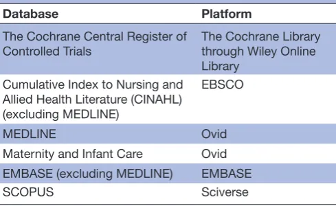 Table 1 Platforms for each database