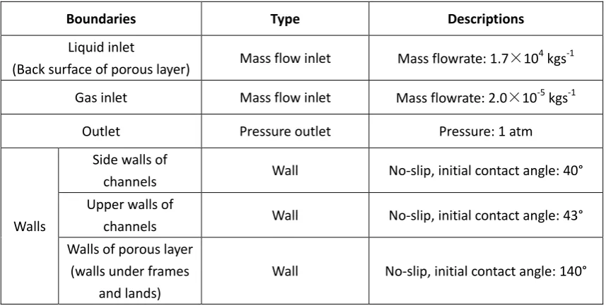 Figure 5-1 Computational domain of Parallel model 