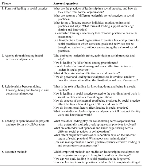 Table 1. Future research opportunities 