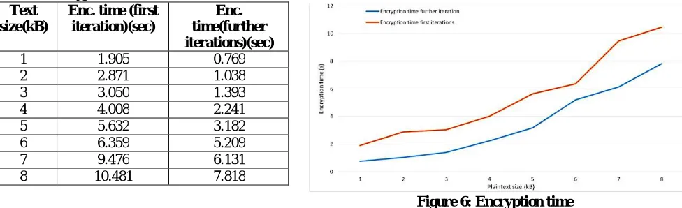 Table 4: Text size(kB) 