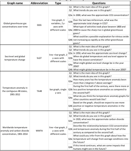 Table 1. Summary of graphs and questions 