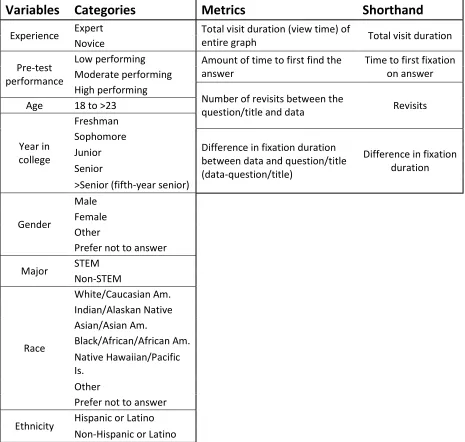 Table 2. Variables and metrics summary 
