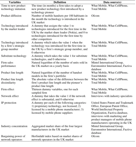 Table A1. Summary description of the variables used in the analysis  