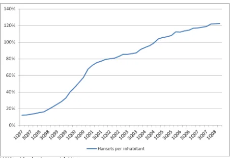 Figure 1. Mobile phone penetration rate (handsets per 100 inhabitants) in the UK marketa  