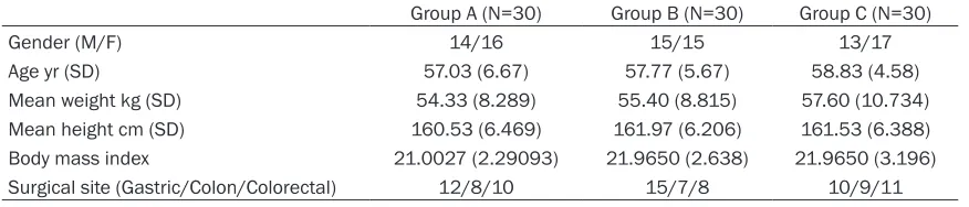 Figure 1. Change of SE (A) and RE (B) in three groups.
