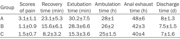 Table 2. Statistics of recovery in three groups