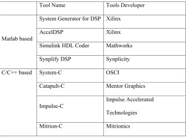 Table 2: System-Level Algorithm Mapping Tools 