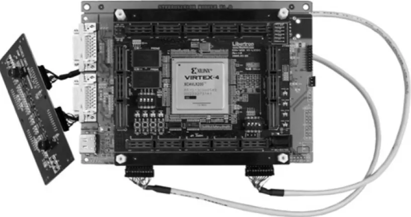 Figure 7: FPGA Board Used in [54] 