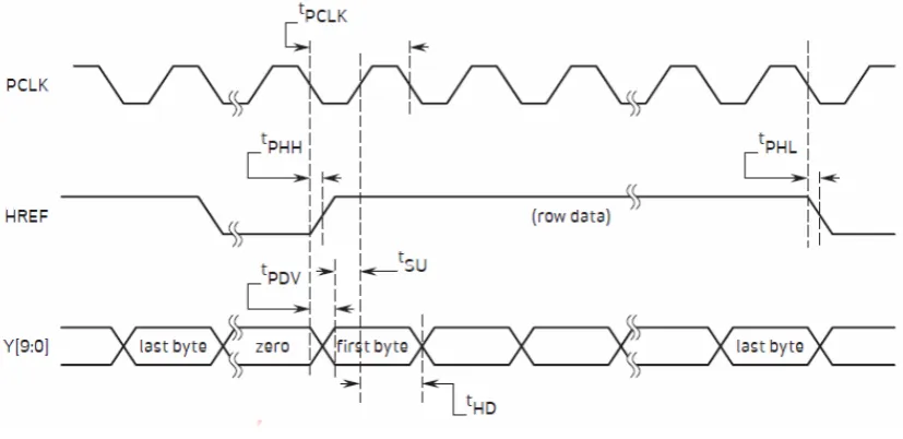 Figure 13: VGA Frame Timing 