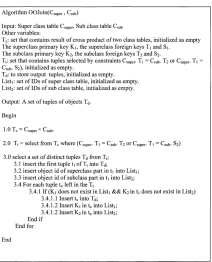 Figure 3.3 algorithm OOJoin 