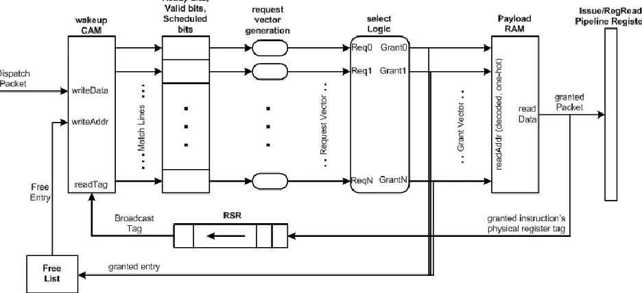 Figure 4.1. Components of the Issue Logic 