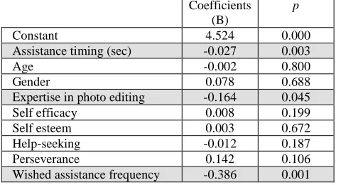 Table 2. Cluster centroid information 
