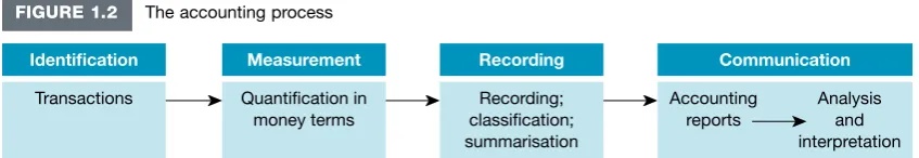 figure 1.2.FIGURE 1.2