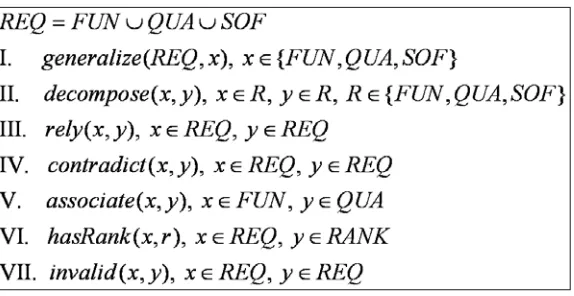 Fig. 4.2: Notation for the relationships 
