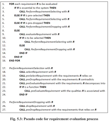 Fig. 5.3: Pseudo code for requirement evaluation process 