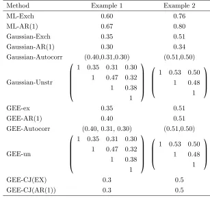 Table 3.5.Estimates of the correlation parameters by diﬀerent methodsfor the two examples.