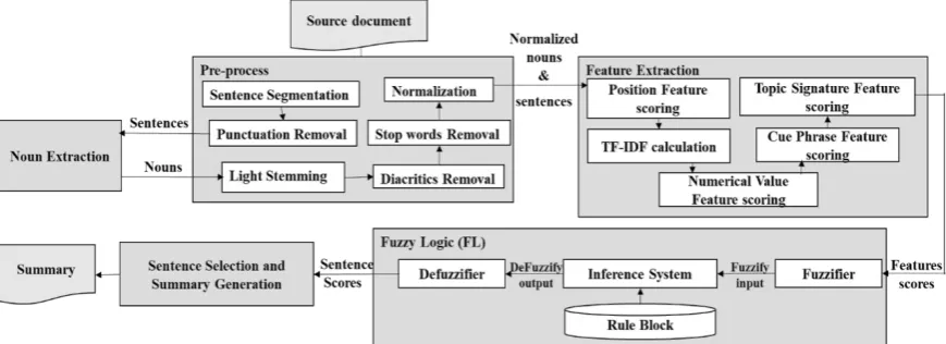 Figure 1: System Architecture.