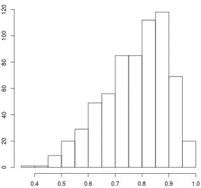 Figure 10: Distinct phoneme count preceding the cor-rectly detected phoneme chunk /p/