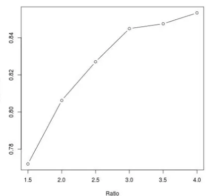 Figure 13: Phoneme /p/ precision