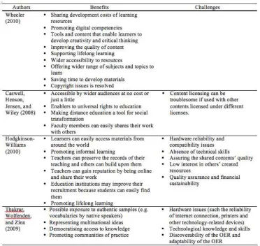 Table 2 Benefits and Challenges of OER