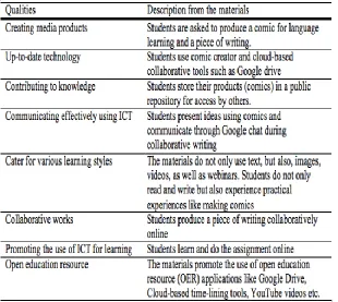 Table 3  Samples of How the Standard Qualities Realized in the Designed Course Syllabus 
