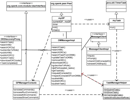 Table 2. TaskDescription related operations 