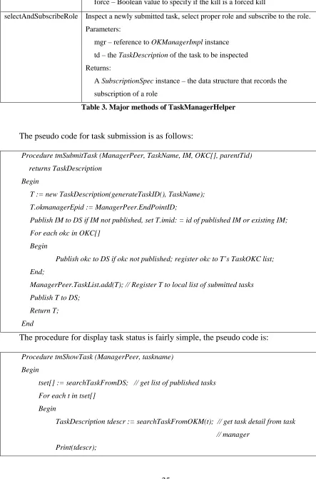 Table 3. Major methods of TaskManagerHelper 