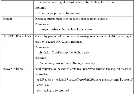 Table 4. Major methods of MessageClient and MessageClientImpl 
