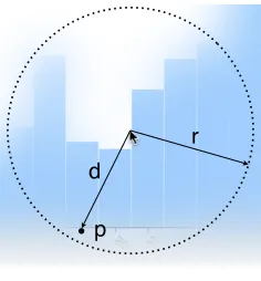 Fig. 1: Left: Fauxvea interface showing analysis task instructions, the blurred image viewer, and an input ﬁeld for the taskanswer