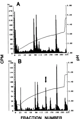 FIG. 7.TheSDS-polyacrylamide Tryptic peptide analysis of gC and the 69,000-dalton polypeptide