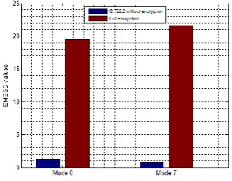Figure 8: MOS scores for interleaving 
