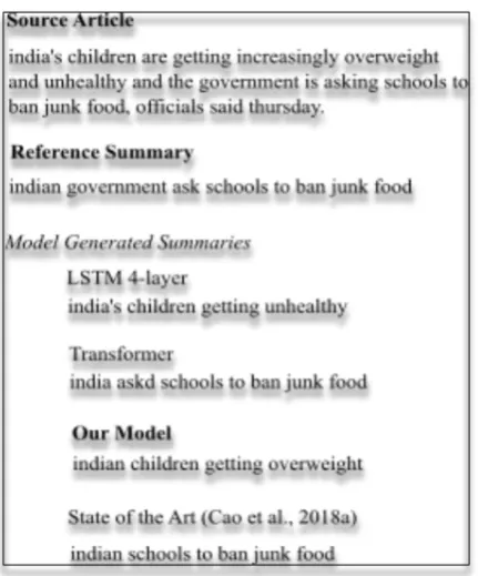 Figure 4: Source article, reference and model generatedsummaries from the Gigaword test set.
