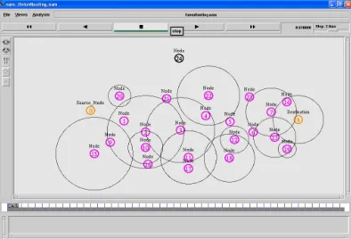 Fig 3 Finding the range and checking the authority    of node to comm.  