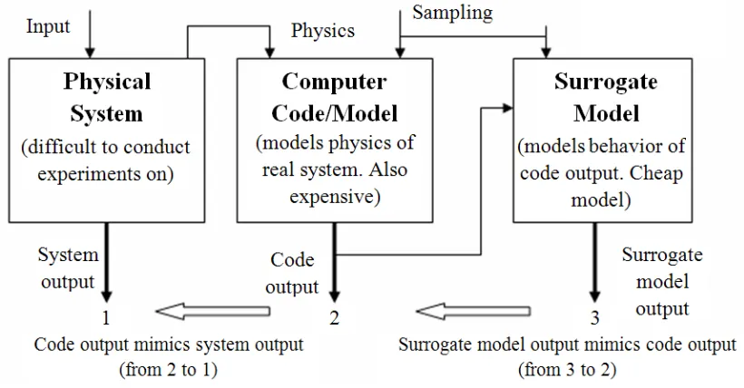 Fig. 2.8 