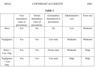  Table 1 User Owner Externalities 