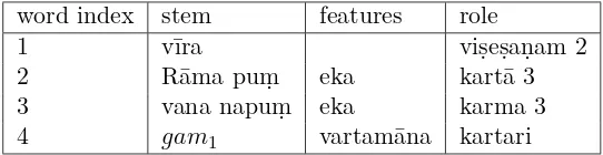 Table 2: example with adjective