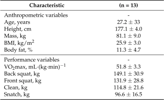 Table 1. Anthropometric and performance measurements of the subjects (mean ± SD).