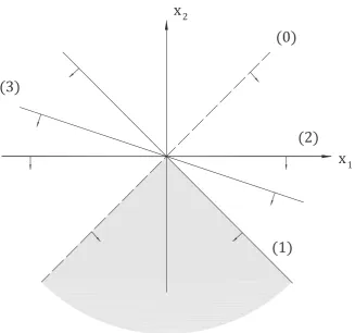 Figure 2.2. The example of redundant and non-redundant constraints
