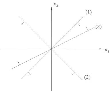 Figure 2.3. The example of implicit equalities.