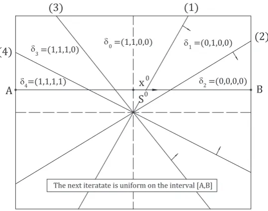 Figure 3.1. Crossing point strategy.