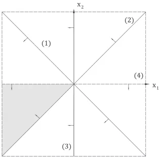 Figure 3.2. The example of linear homogeneous inequalities.