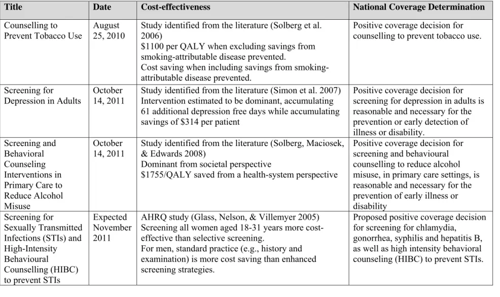 Table 9. National Coverage Determinations including cost-effectiveness evidence made after enactment of the PPACA  legislation  