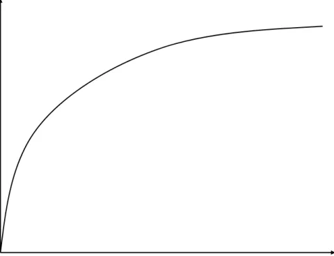 Figure 9. Cost-Effectiveness Acceptability Curve (CEAC) 