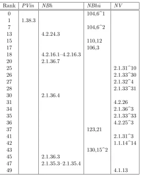 Figure 2: Screenshot of Metallo “view” Query on Document NBhū_104,6^1
