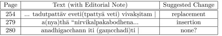 Table 9: Examples of Inconsistent Editorial Markup