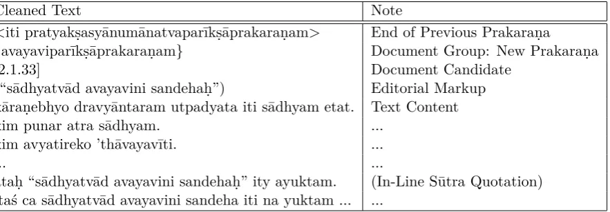 Table 3: Example of Cleaned Text for NV_2.1.33